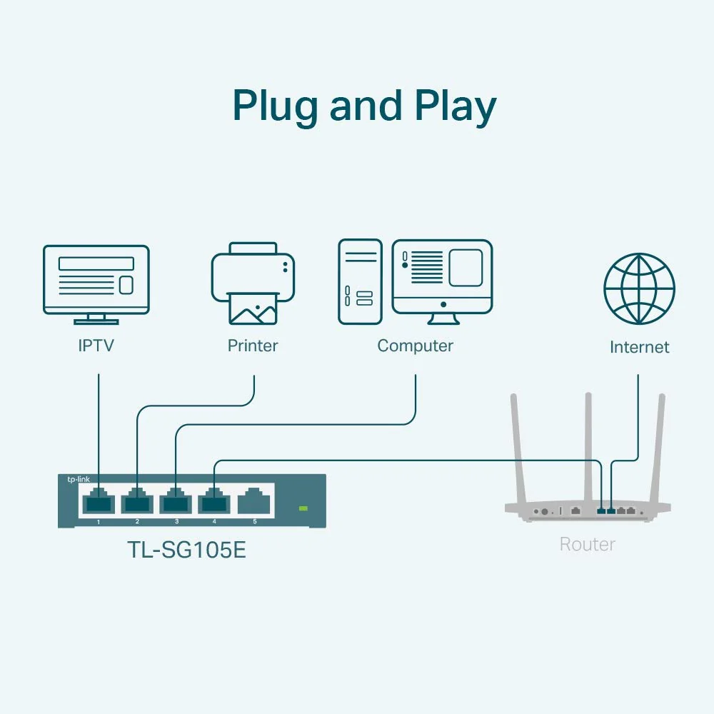 TP-Link TL-SG105E 5-Ports Gigabit Easy Smart Managed Netzwerk Switch(Plug-and-Play,Metallgehäuse, QoS, IGMP-Snooping,LAN Verteiler, zentrales Management, energieeffizient)schwarz metallic - Image 5