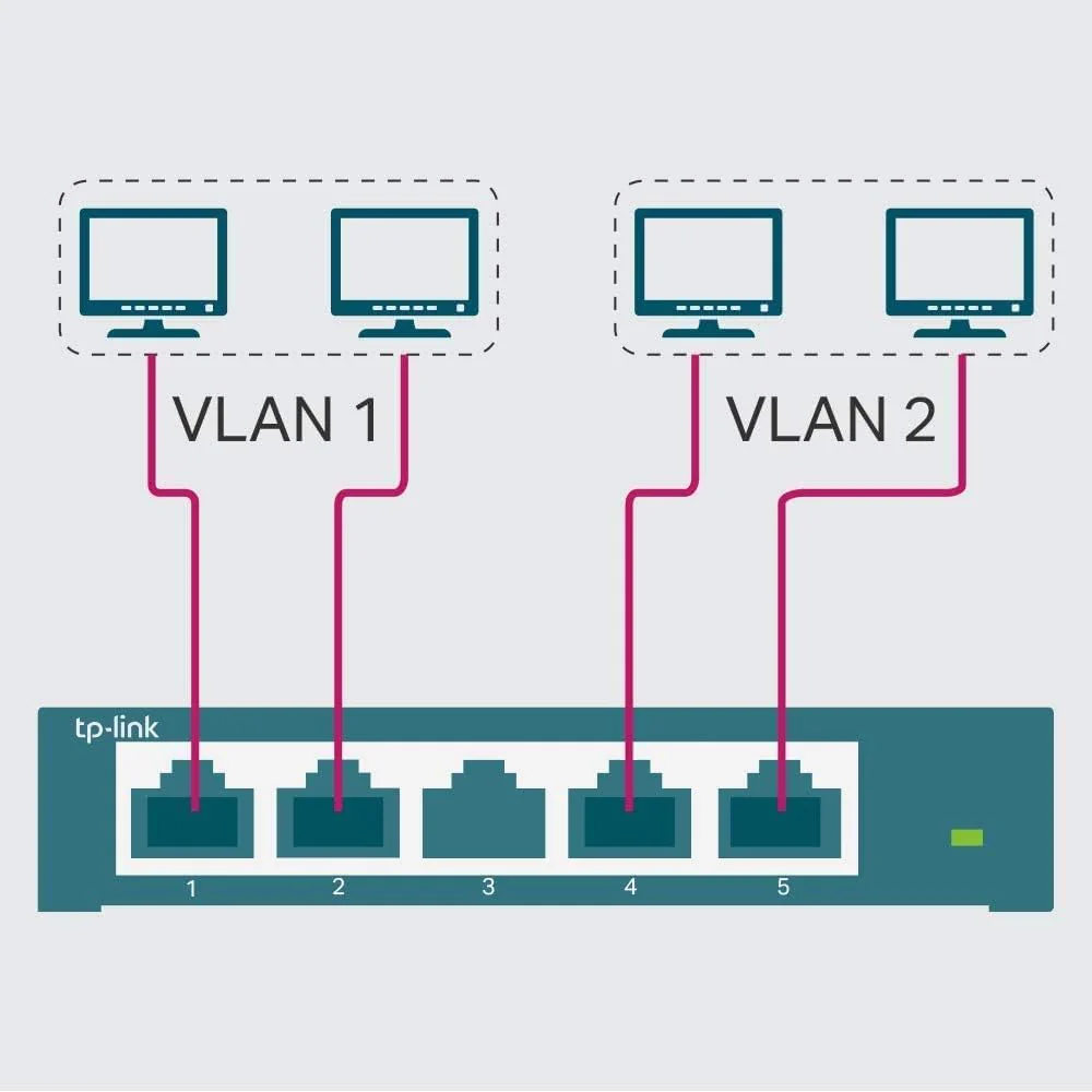 TP-Link TL-SG105E 5-Ports Gigabit Easy Smart Managed Netzwerk Switch(Plug-and-Play,Metallgehäuse, QoS, IGMP-Snooping,LAN Verteiler, zentrales Management, energieeffizient)schwarz metallic - Image 8