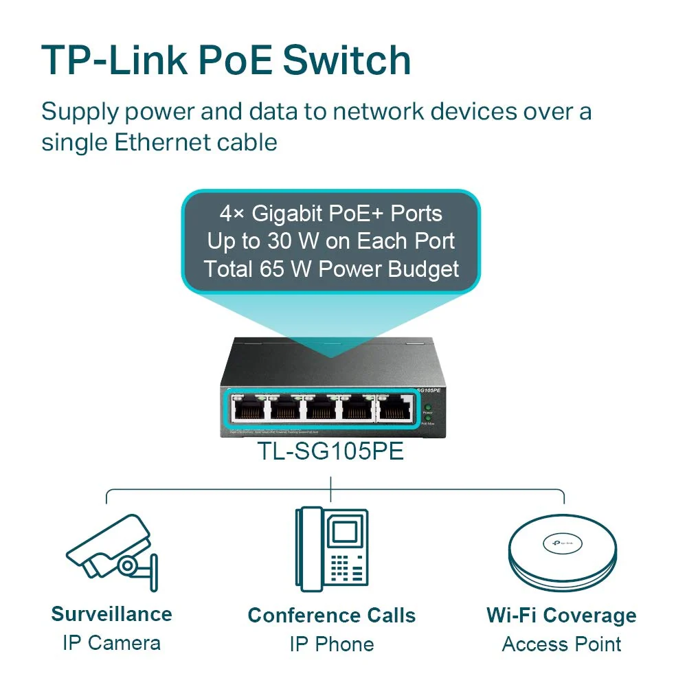TP-Link TL-SG105PE 5-Port Gigabit Managed LAN PoE Switch mit 4 PoE+ Ports (65 Watt, IEEE-802.3af/at, einfache Konfiguration, IGMP, QoS, VLAN, lüfterlos, robustes Metallgehäuse) Schwarz