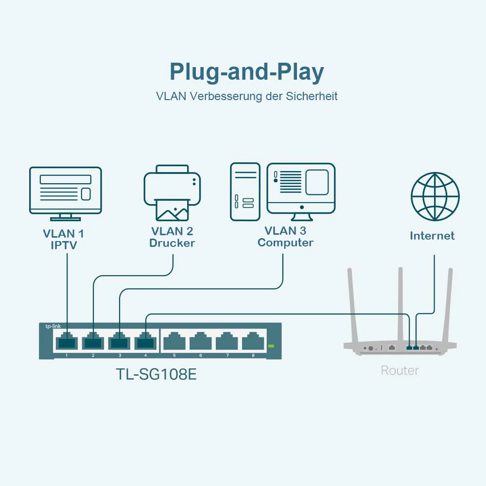TP-Link TL-SG108E Managed Switch 8 Port Gigabit Ethernet LAN Switch(Plug-and-Play Netzwerk Switch,Metallgehäuse, QoS, IGMP-Snooping,LAN Verteiler, zentrales Management, energieeffizient)schwarz