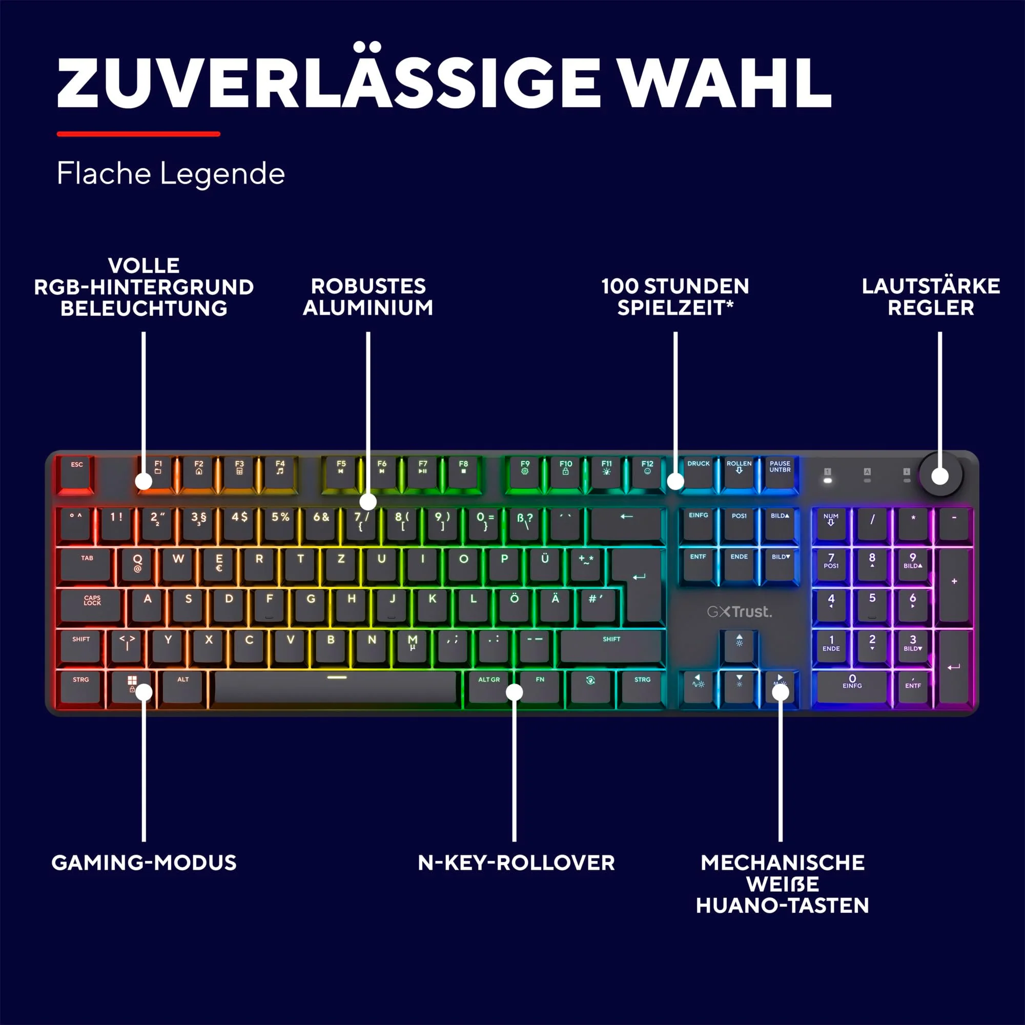 Trust GXT 868 Torix Mechanische Tastatur Kabellos Deutsches QWERTZ Layout, RGB Wiederaufladbare Gaming Tastatur 2.4 GHz 100H Akkulaufzeit, Huano-Switches Flache Tasten, Programmierbar, PC Laptop - Image 2