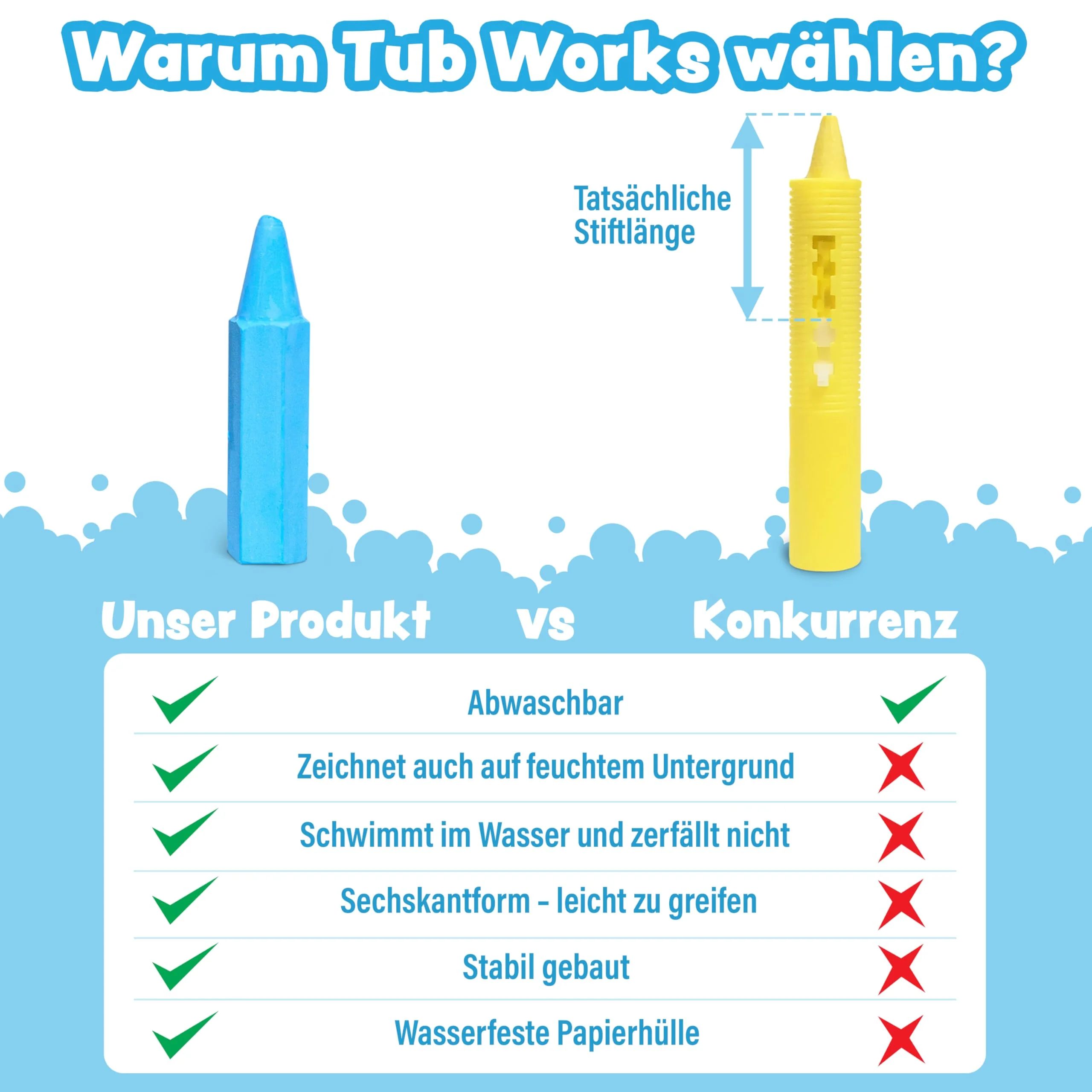 Tub Works® Badestifte Badespielzeug, 12 Stifte | Ungiftige, abwaschbare Badewannenstifte für Kleinkinder & Kinder | Malt klar auf nassen & trockenen Wannenwänden | Sechseck-Griff-Badewannenmalstifte - Image 2