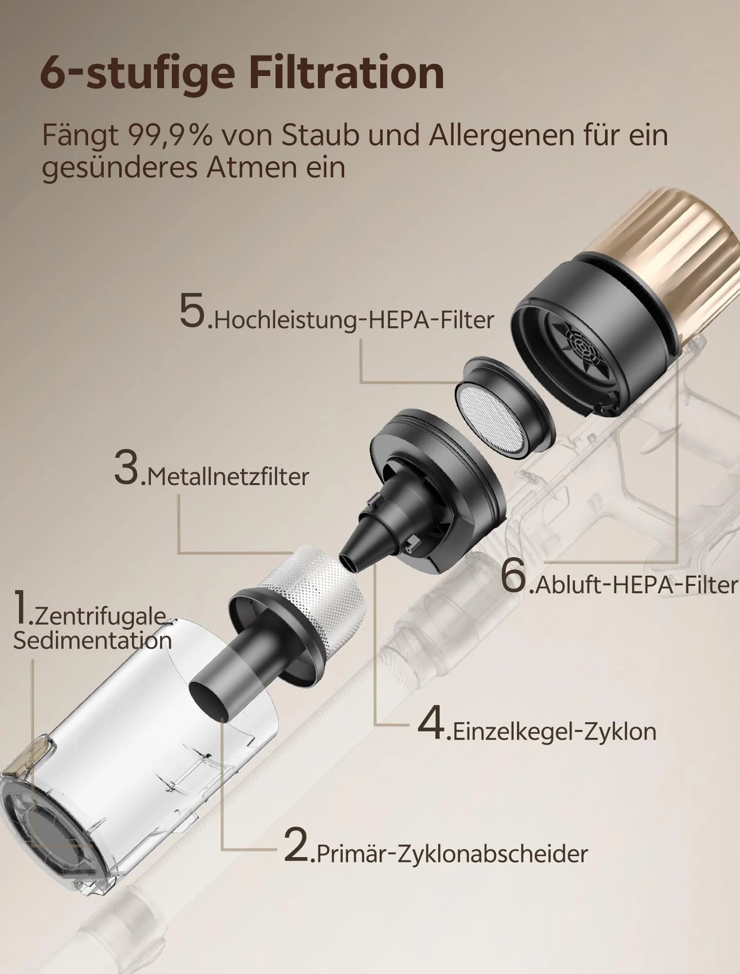 Ultenic Akku Staubsauger, 50000Pa/ 65Min, Staubsauger Kabellos mit GreenEye Technologie, Teleskoprohr& Freistehend, 6-stufige Filtration, Anti-Verhedderungs-Bürste, for Tierhaare/Teppiche/Hartböden - Image 9
