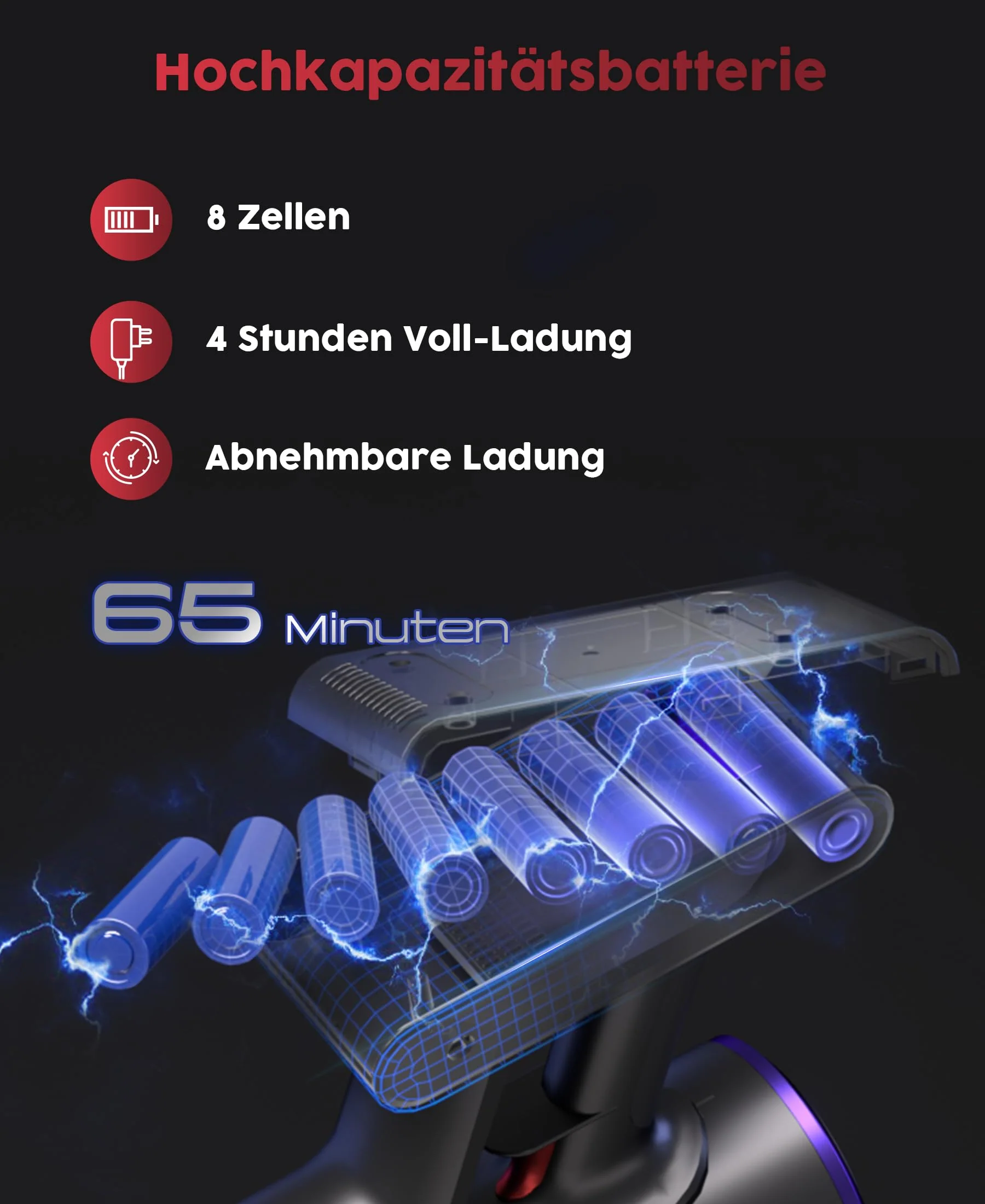 UNINELL HOME Akku Staubsauger,48000Pa/550W/65Mins Staubsauger Kabellos mit Selbststehende,1.6L Akkustaubsauger mit Anti-Tangle-Bürste,LED Touchscreen,Super Leise für Hartböden Teppiche Tierhaare Auto - Image 3