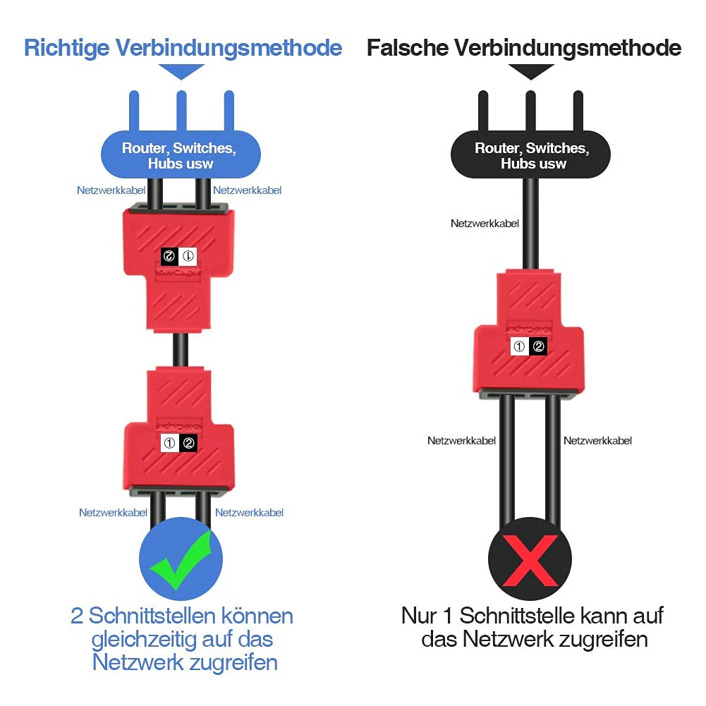 VANDESAIL 2 Pack LAN Splitter Verteiler, LAN Splitter 1 Auf 2, RJ45 Splitter LAN Switch 2Port, Ethernet Splitter Netzwerk Verlängerungen Adapter, LAN Kabel Splitter für Cat5e Cat6 Cat7 Cat8 Kabel - Image 11
