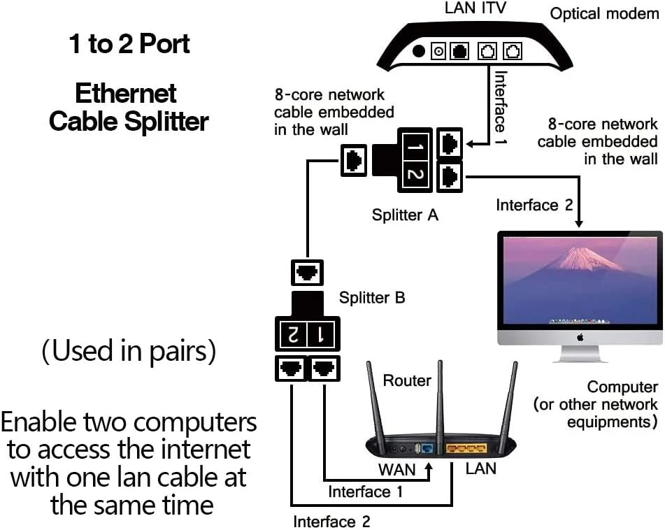 VANDESAIL 2 Pack LAN Splitter Verteiler, LAN Splitter 1 Auf 2, RJ45 Splitter LAN Switch 2Port, Ethernet Splitter Netzwerk Verlängerungen Adapter, LAN Kabel Splitter für Cat5e Cat6 Cat7 Cat8 Kabel - Image 13