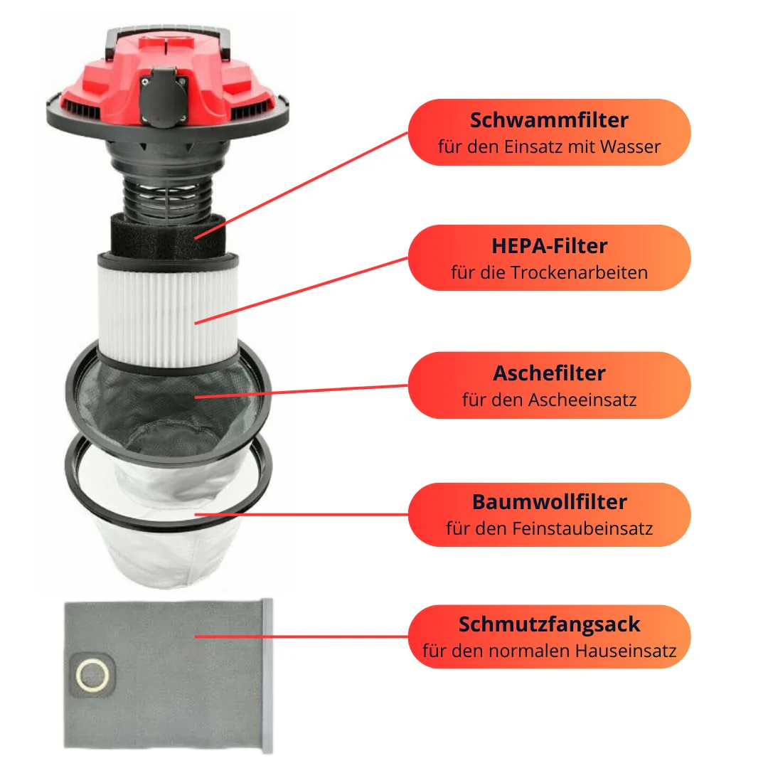 Verda Nass- und Trockensauger 1650W Industriesauger + Steckdose + Wasserablass + Blasfunktion Aschesauger für Kamin und Pelletofen 25 Liter Metallbehälter Edelstahltank [SN196] - Image 2