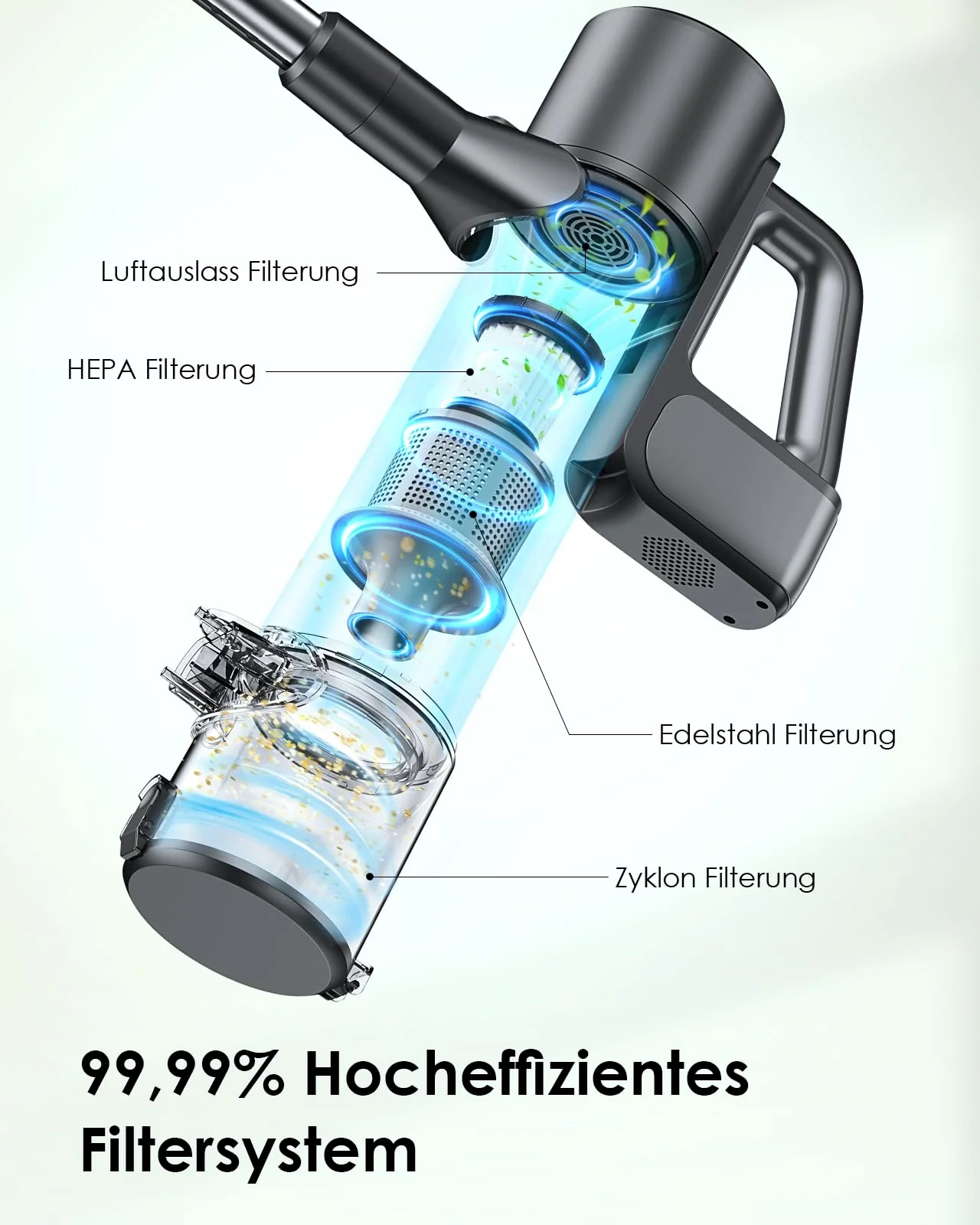 VersLife S7 Plus Akku Staubsauger mit Wischfunktion, 500W/40000Pa Staubsauger kabellos, Bis zu 40Min Laufzeit, Akkusauger Freistehend, leicht und vielseitig, Stabstaubsauger für Hartböden, Tierhaare - Image 6