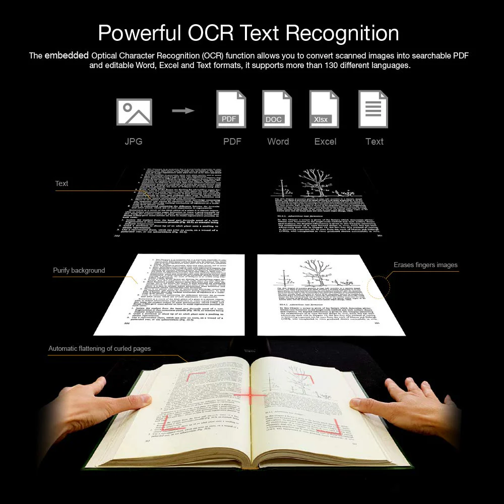 Viisan K21 Dokumenten-& Buchscanner Max Scanbereich A3. 21MP Sensor Buch-Doppelseiten Glätten & Aufteilen Auto-Scannen. Laser-Markierung. Texterkennung. Windows & Mac Tragbar - Image 2