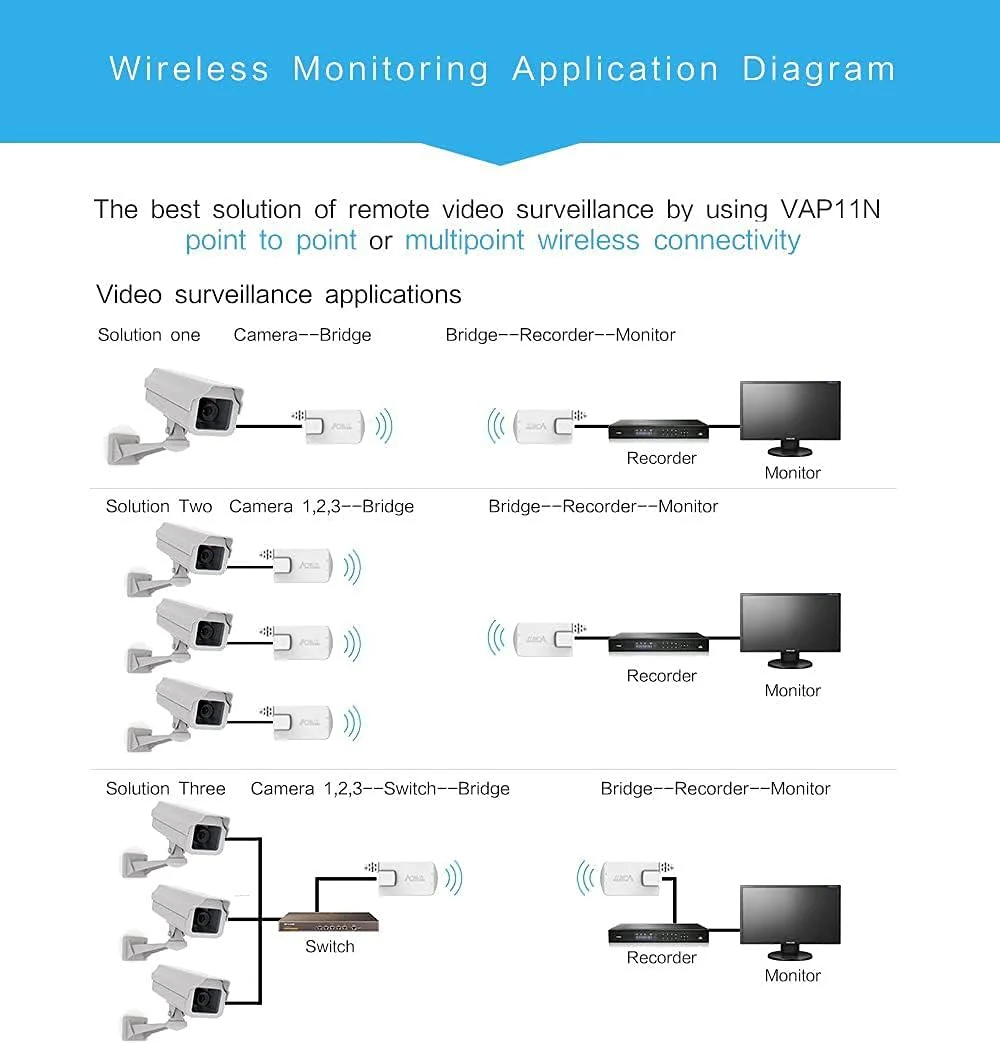 Vonets VAP11N-300 2,4 GHz Band Mini WLAN Bridge Ethernet WiFi Bridge Wireless zu LAN-Adapter 300 Mbps 802.11b/g/n für Netzwerkgeräte, die eine WLAN-Verbindung benötigen, mit Access Point Funktion - Image 6