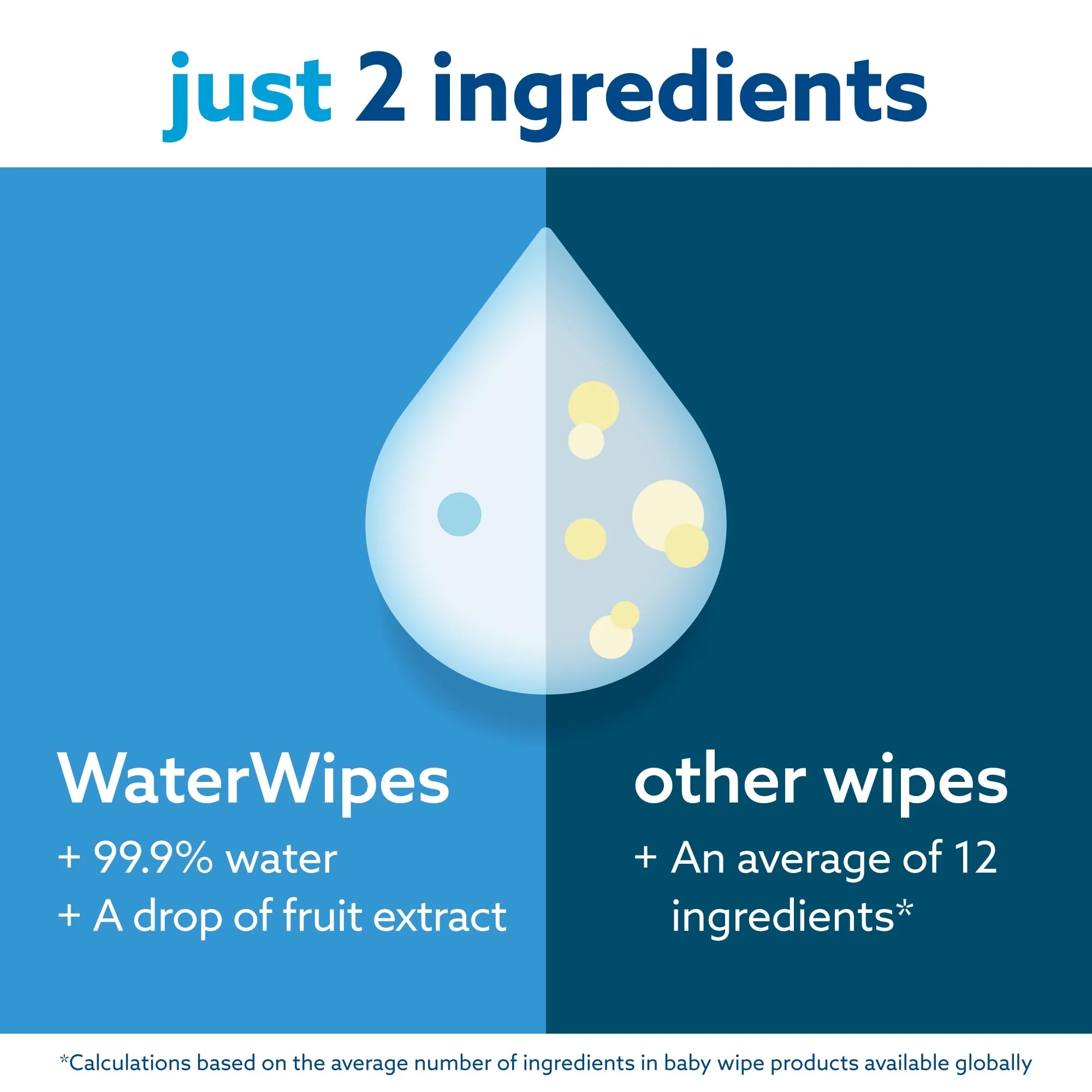 WaterWipes plastikfreie, originale Reinigungstücher für Babys, 720 Stück (12 Packungen), 99,9 % wasserbasierte Reingugnstücher, unparfümiert für empfindliche Haut - Image 5