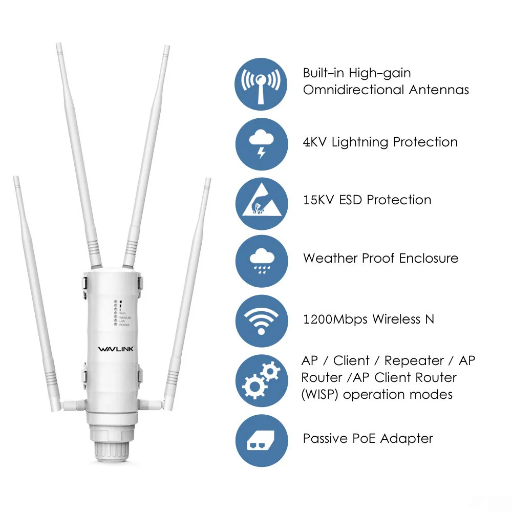 WAVLINK AC1200 Wireless Access Point Outdoor Wetterfest Dual Band 2.4+5G 1200Mbit/s WLAN AP/WLAN Repeater Easymesh 3 in 1 mit PoE Gigabit Port - Image 2