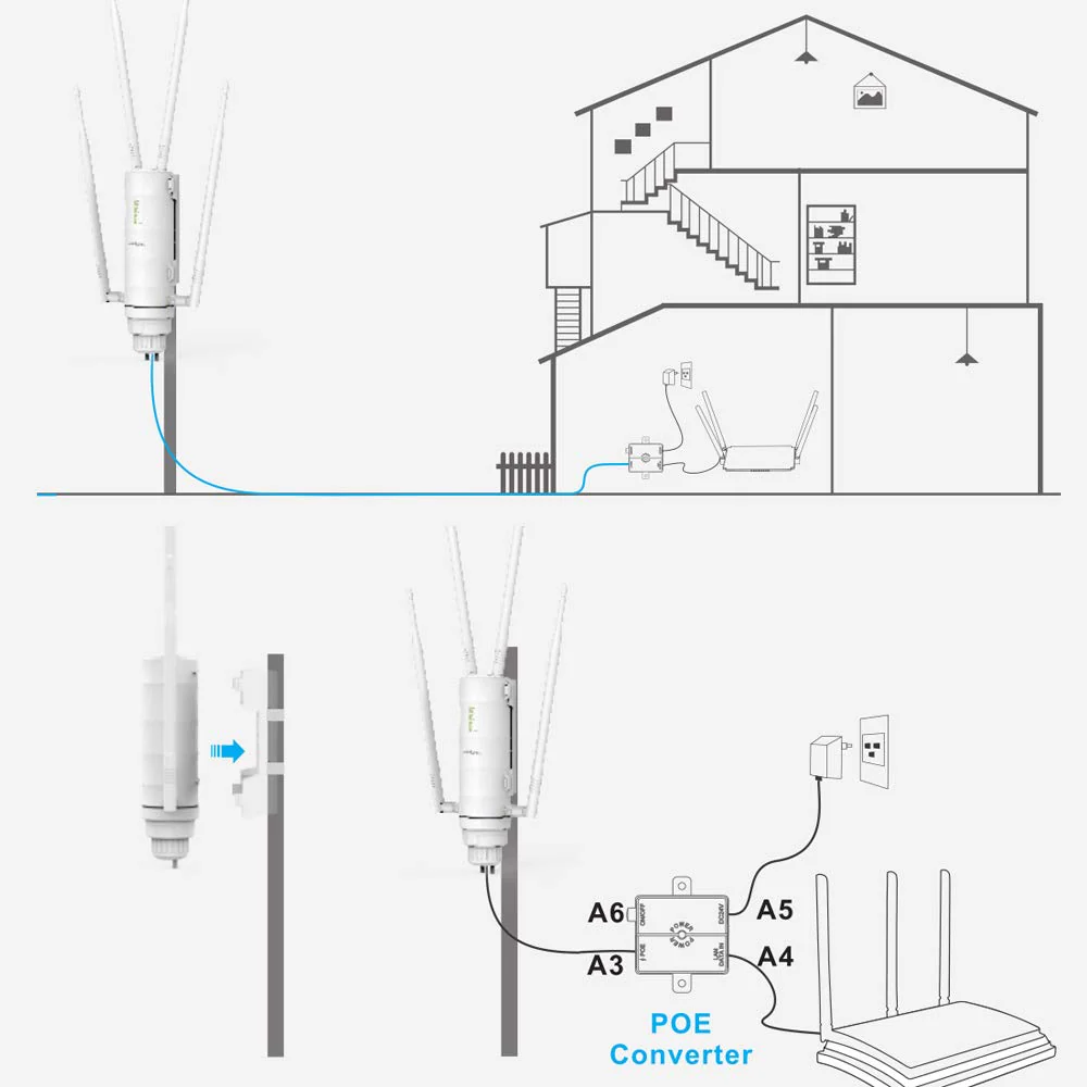 WAVLINK AC1200 Wireless Access Point Outdoor Wetterfest Dual Band 2.4+5G 1200Mbit/s WLAN AP/WLAN Repeater Easymesh 3 in 1 mit PoE Gigabit Port - Image 4