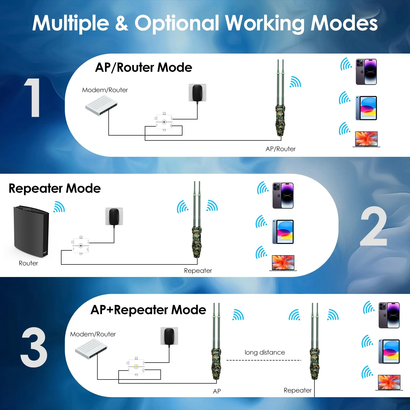 WAVLINK N300 Outdoor WLAN Repeater Greenwood, wetterfester 300Mbit/s WLAN Access Point/Verstärker unterstützt Passive/Active PoE, AP/Router/Repeater Modi, 100Mbit/s WAN/LAN, WPA2, EU-Netzteil - Image 3