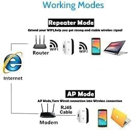 WiFi Extender Booster, WLAN Repeater WLAN Verstärker WiFi Extender bis zu 5000sq.ft Mit Repeater/AP Modus, Long Range Amplifier mit Ethernet Port zu Allen WLAN Geräten, 1-Key Setup, Access Point - Image 10