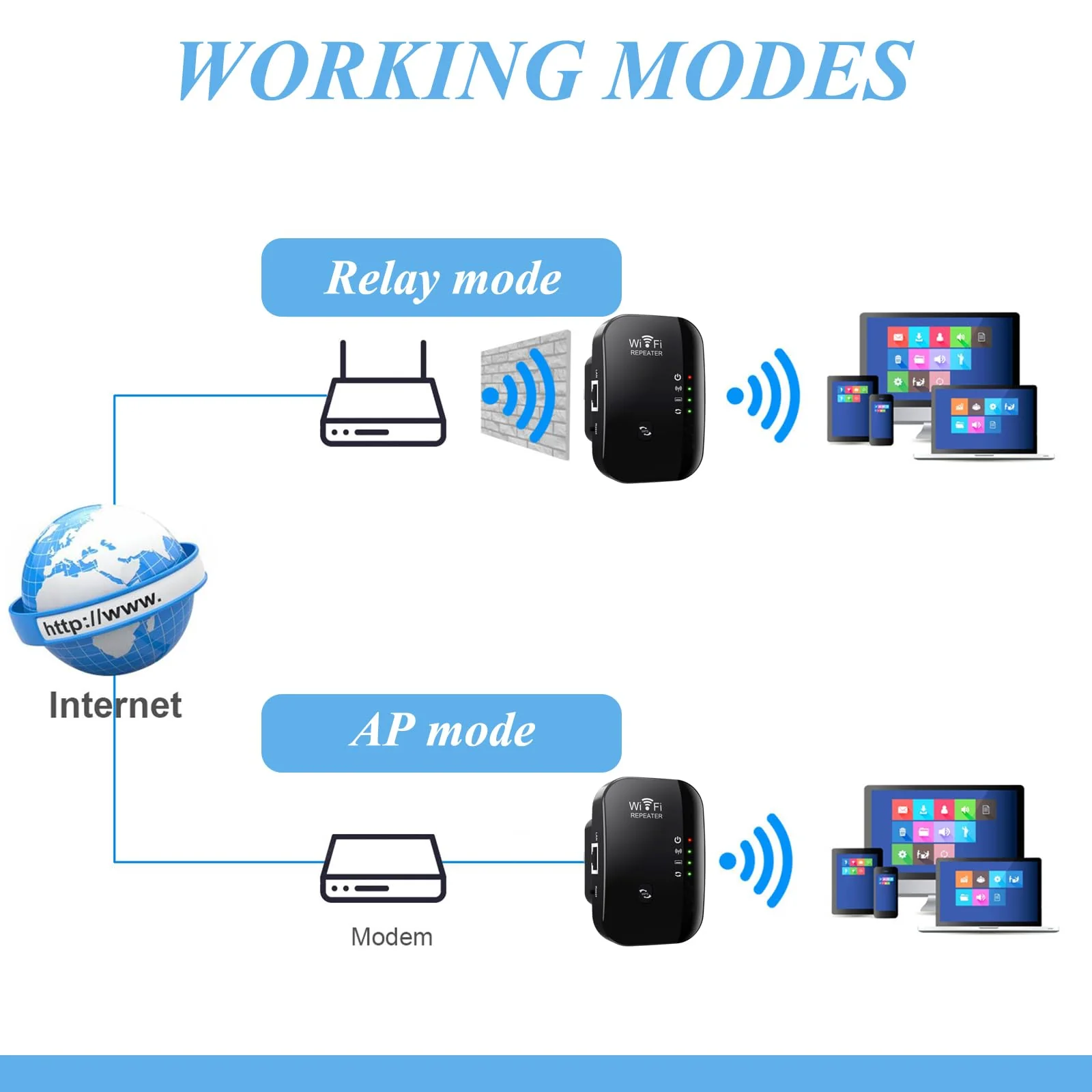 WiFi Extender Booster WLAN Repeater WLAN Verstärker WiFi Repeater WiFi Extender bis zu 4000sq ft mit Repeater/AP Modus Ethernet Port zu Allen WLAN Geräten 1-Tap Setup Access Point mit 1 Kabe(Schwarz) - Image 5