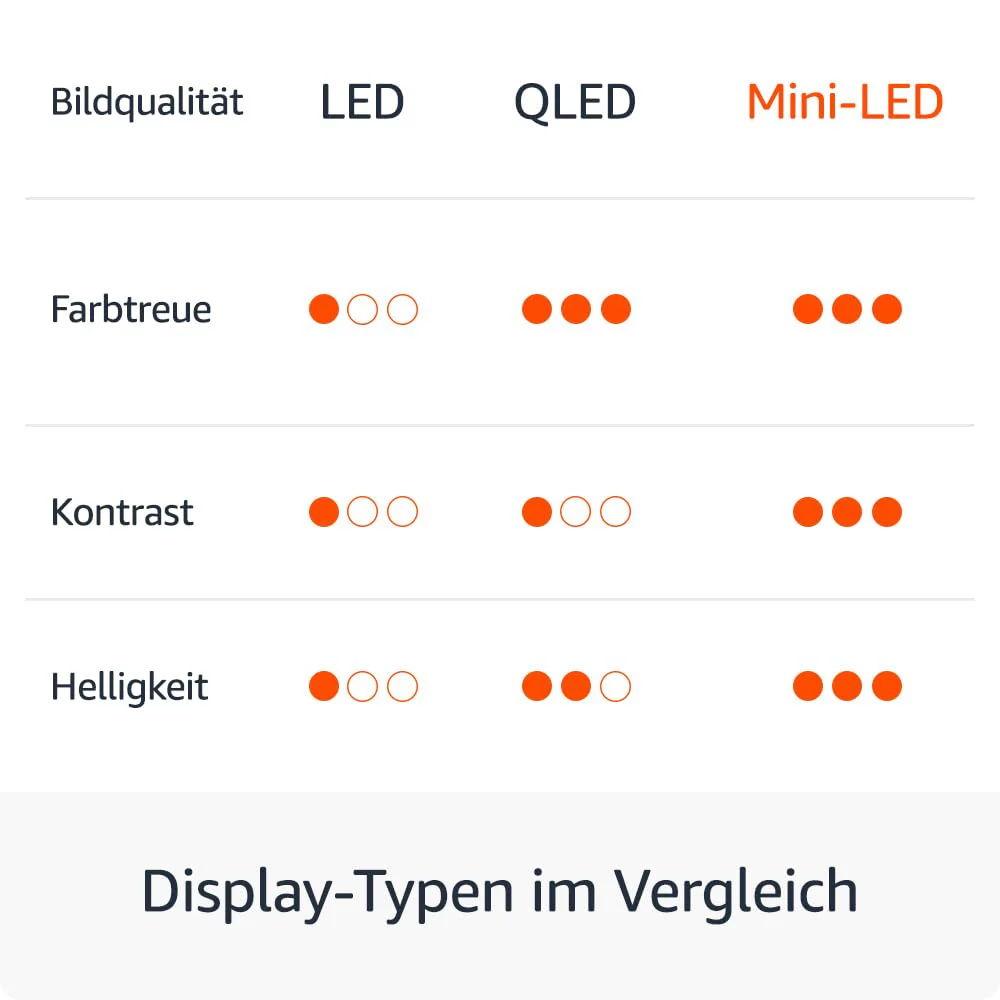 Wir stellen vor: Die Amazon Fire TV Omni-Mini-LED-Serie, QLED-Smart-TV mit 55 Zoll (139 cm), 4K UHD, Dolby Vision IQ, Ambient-TV, 144-Hz-Spielmodus, Local Dimming und Sprachsteuerung mit Alexa - Image 9