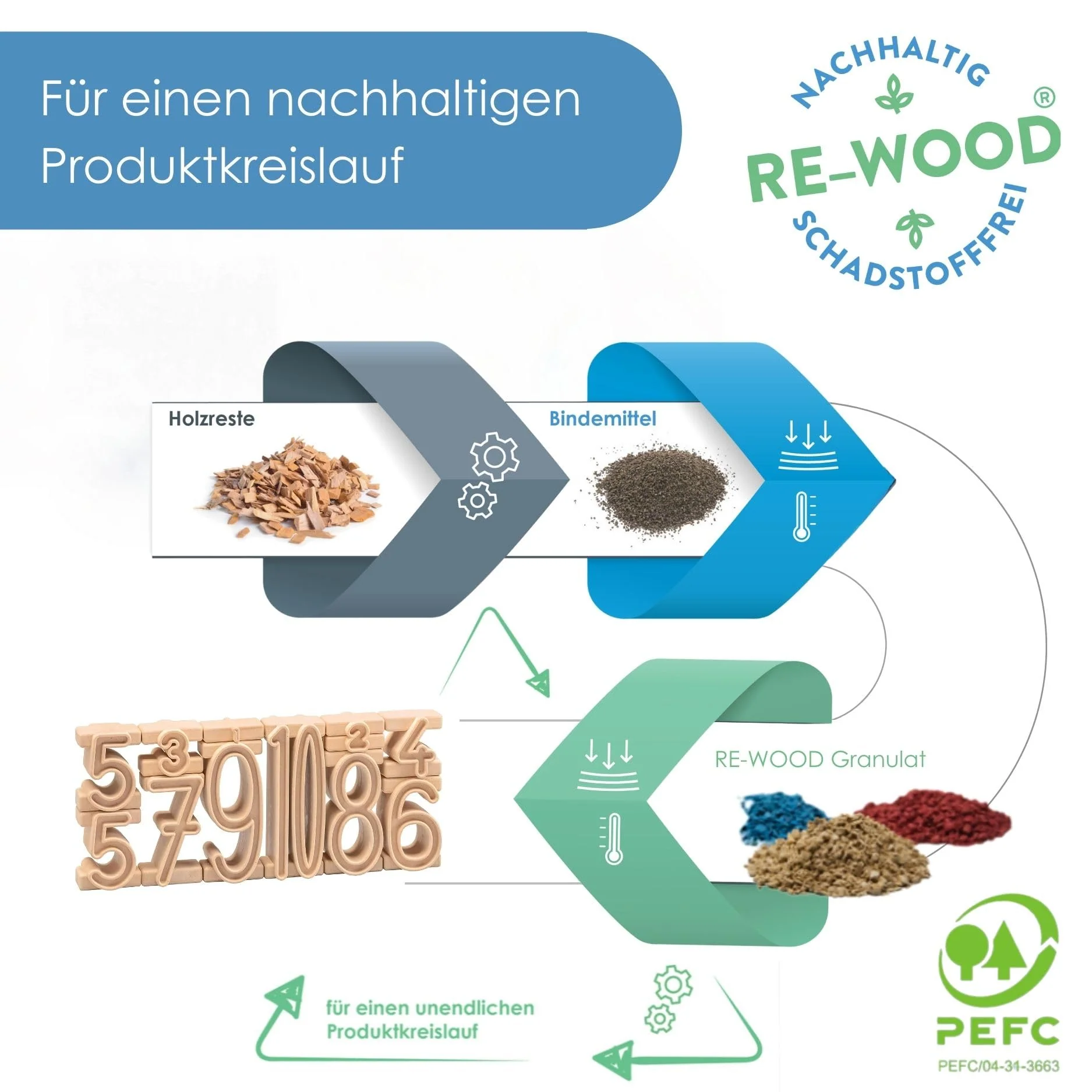Wissner Aktiv Lernen Montessori Fühlzahlen zum Nachspuren mit 60 Kugeln in rot - 11 RE-Wood Zahlenbausteine von 1-10 - Schneller Zahlen Lernen - Für Grundschüler - 3D Ziffern zum Fühlen - Image 5
