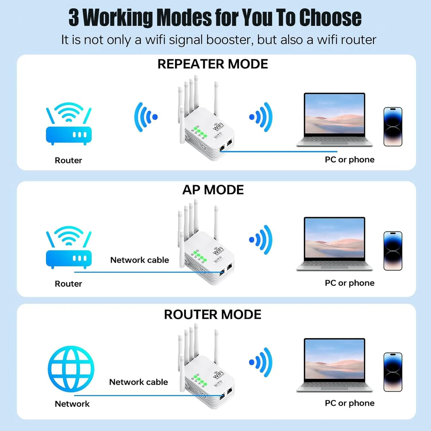 WLAN Repeater Booster WiFi 6 3dBi Antennen, 2 Ethernet Port,3-in-1 Zugangsmethode von Repeater/AP/Router,WiFi Signal Extender mit Signalabdeckungsfläche von 8900 sq.ft - Image 7