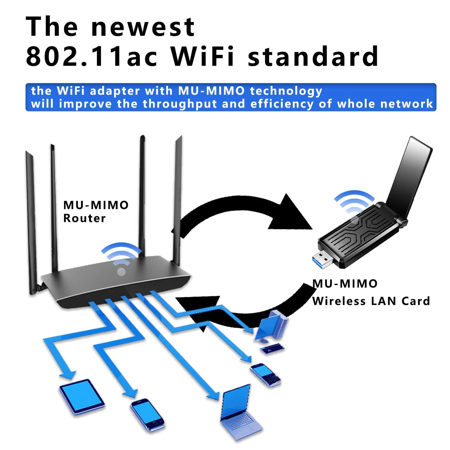 WLAN Stick für PC - 1300Mbps USB 3.0 Internet Stick - 2.4GHz/5.8GHz Dual Band High-Gain Antennen WiFi Adapter, Kompatibel mit Windows 11/10/8/7/Vista/XP, Mac OS - Image 6