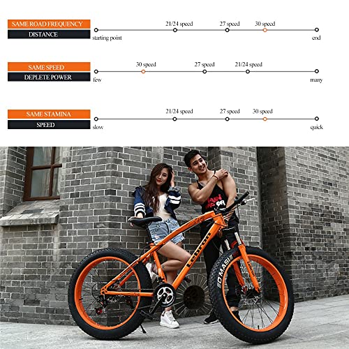 Wmmner Mountainbike 26 Zoll, Fat Tire Bike, Mountainbike Trail Bike mit voller Geschwindigkeit 30/27/24/21/7, Doppelscheibenbremse, High-Carbsu Stahlrahmen, Federung vorne, Urban - Image 8