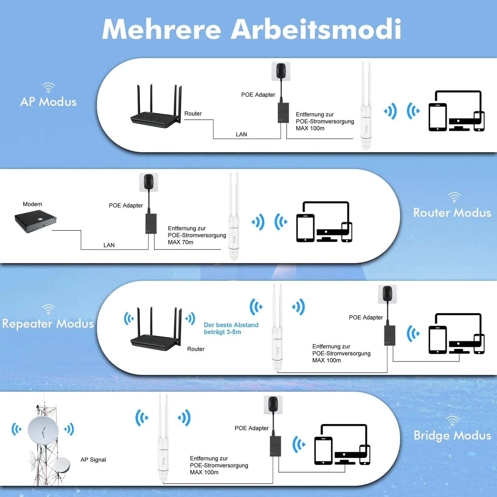 WONLINK Outdoor WLAN Access Points, AC1200 Wetterfeste Outdoor WLAN Repeater Dualband Outdoor Wireless WLAN Access Point mit PoE-betrieben, IP66 Wasserdicht, Unterstützung von Repeater/AP/Router Modus - Image 8