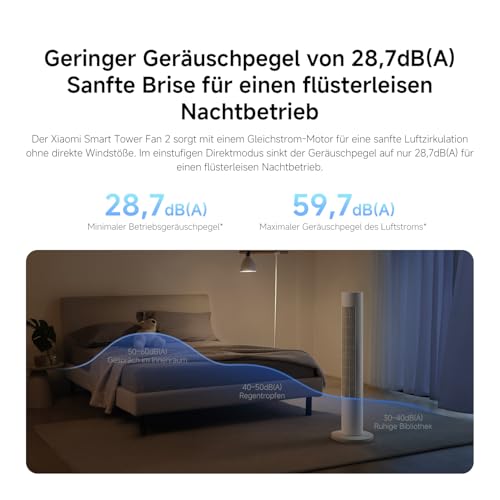 XIAOMI Smart Tower Fan 2 - Standventilator 150° Oszillation mit natürlichen Luftprofilen, Energiesparend, Ultra Leise 28.7dB(A), App-Steuerung, Weiß - Image 9