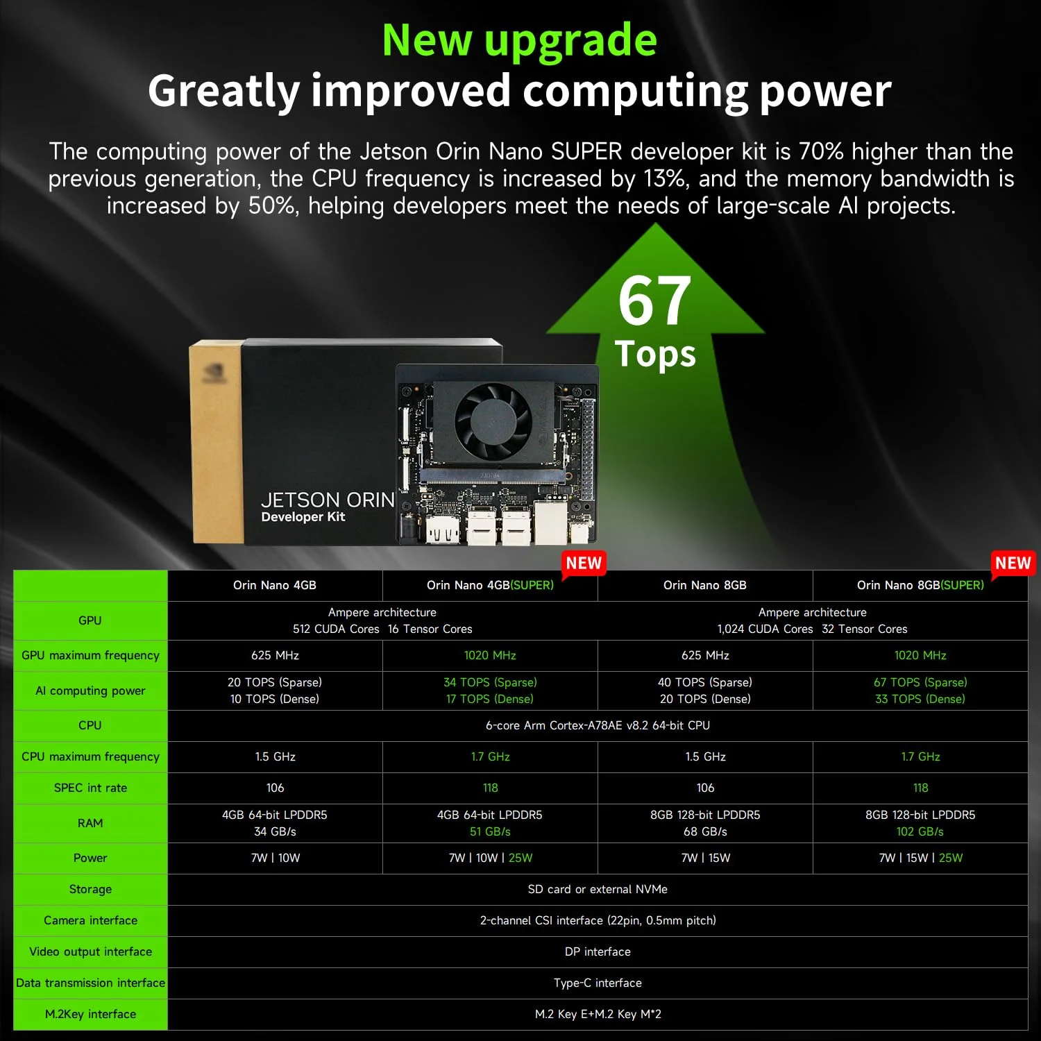 Yahboom Jetson Orin Nano Super 8GB Official Development Kit 67 Tops AI Large Model + IMX219 CSI Camera +Jetson Case +Development Board Ubuntu 22.04 (Orin Nano 8GB Off AI Large Model Kit) - Image 5