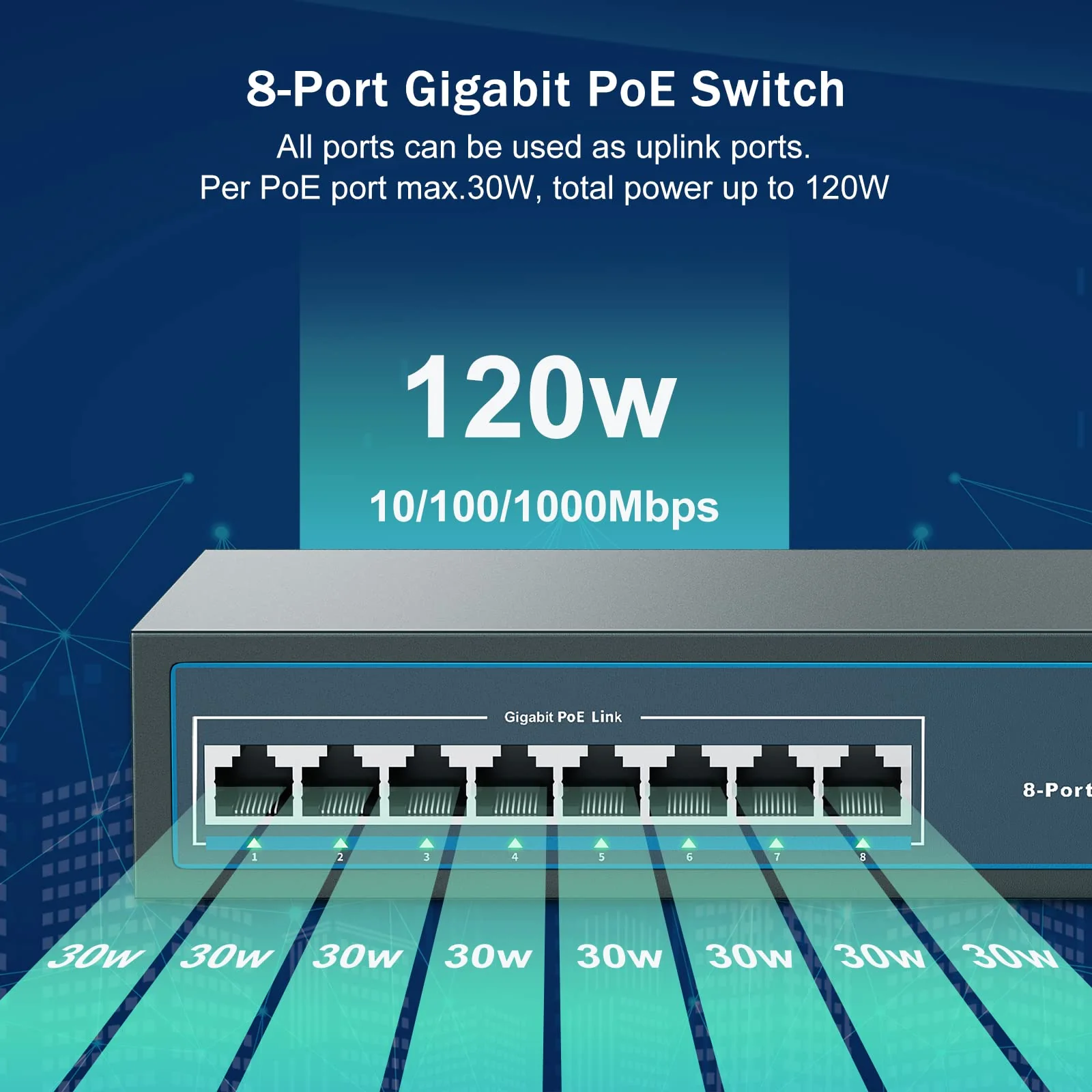 YuanLey 8 Port Gigabit PoE Switch, 8 PoE+ Port 1000Mbps, 120W 802.3af/at, Metal Fanless Unmanaged Plug and Play - Image 2