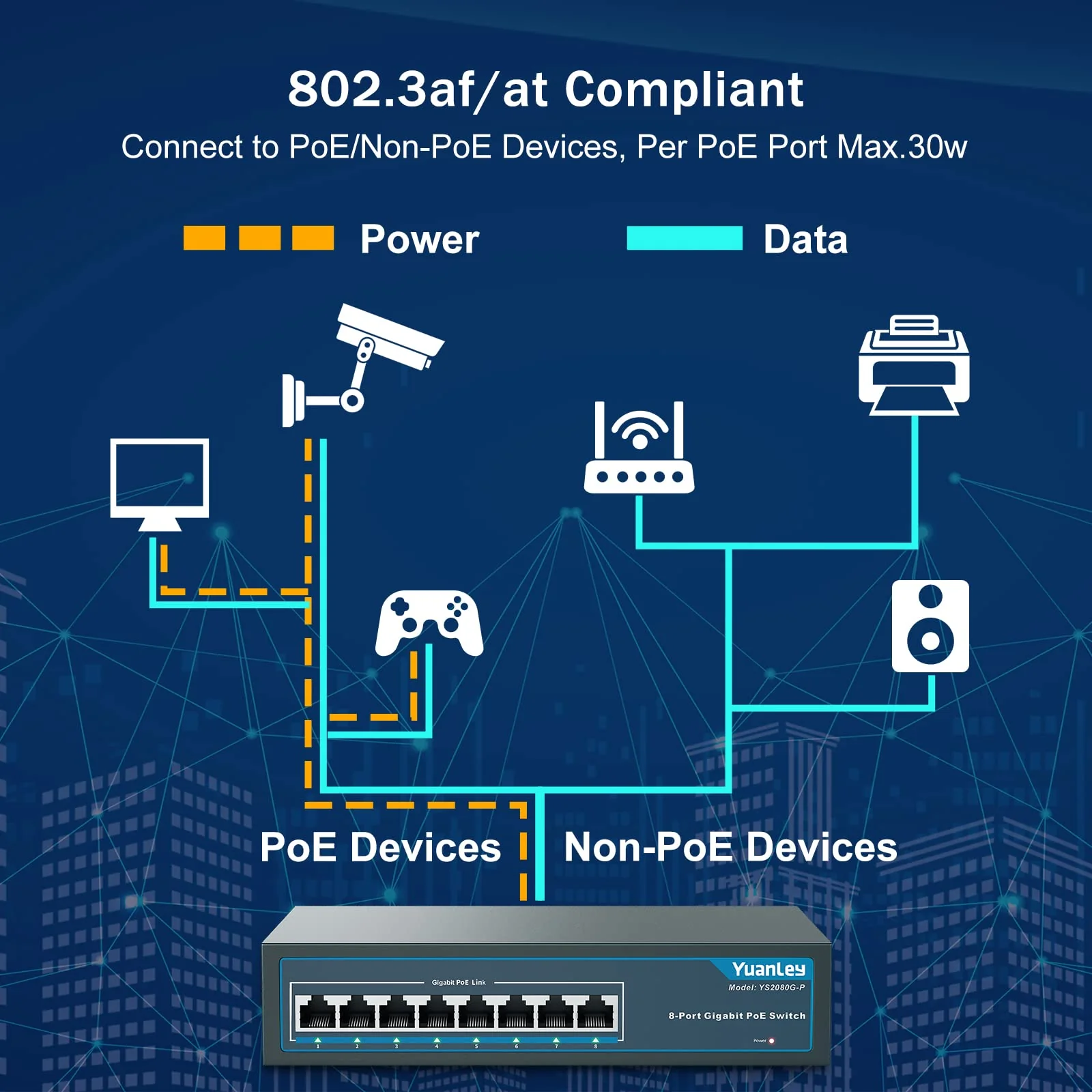 YuanLey 8 Port Gigabit PoE Switch, 8 PoE+ Port 1000Mbps, 120W 802.3af/at, Metal Fanless Unmanaged Plug and Play - Image 3